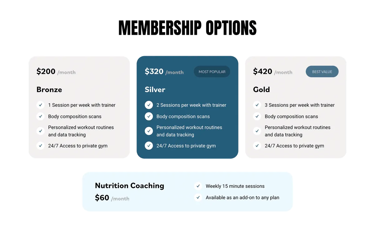 Membership options chart showing Bronze $200, Silver $320, and Gold $420 monthly tiers with a $60 nutrition coaching add-on