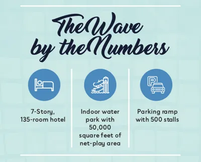 Infographic: The Wave by the Numbers — 7-story hotel, indoor water park, 500-stall parking ramp